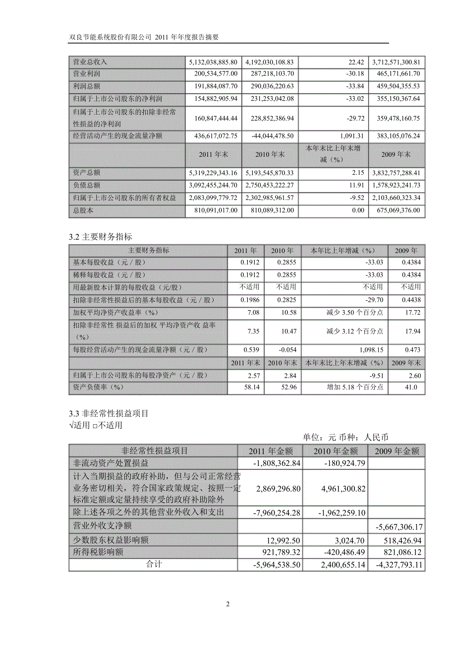 600481双良节能年报摘要_第2页