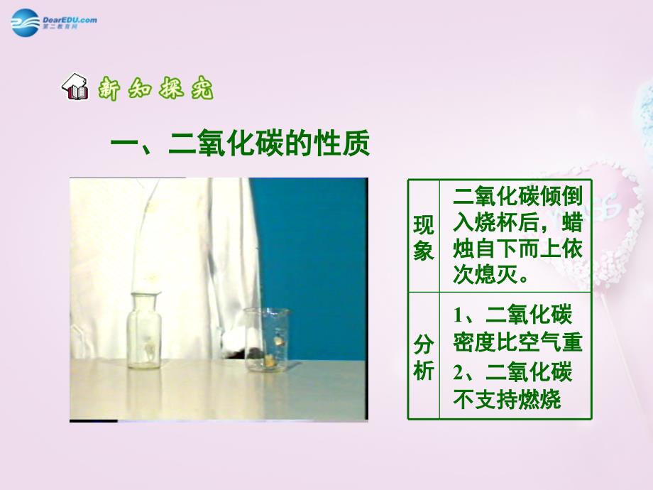 最新粤教初中化学九上《5.3 二氧化碳的性质和制法》PPT课件 7_第3页