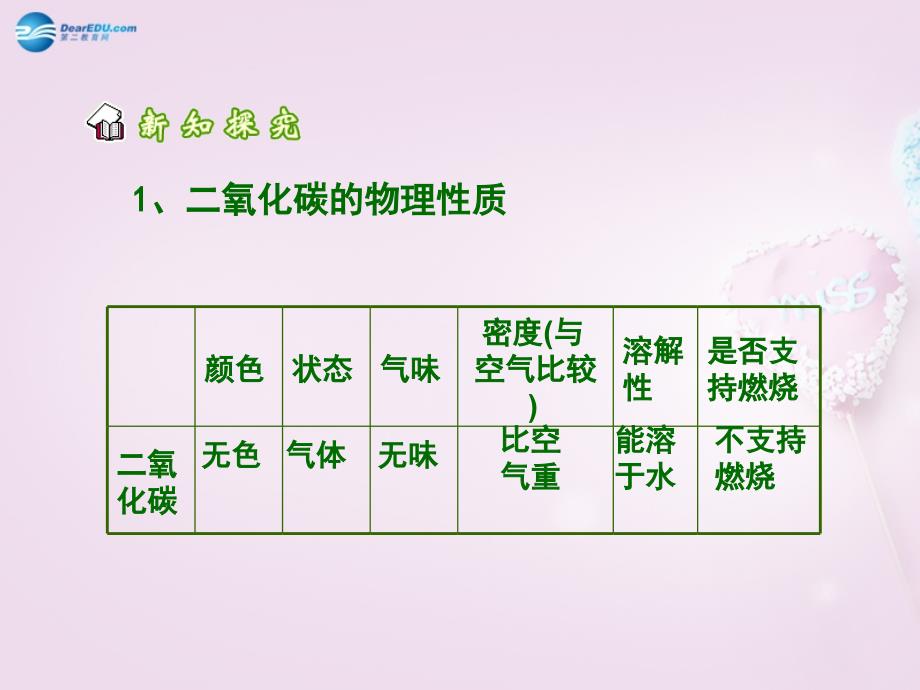 最新粤教初中化学九上《5.3 二氧化碳的性质和制法》PPT课件 7_第4页