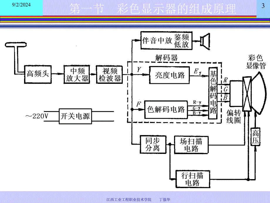 CRT显示器维修_第3页