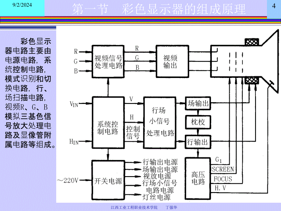 CRT显示器维修_第4页