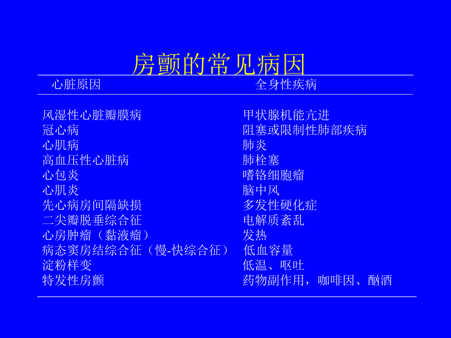 房颤 PPT课件.ppt_第3页