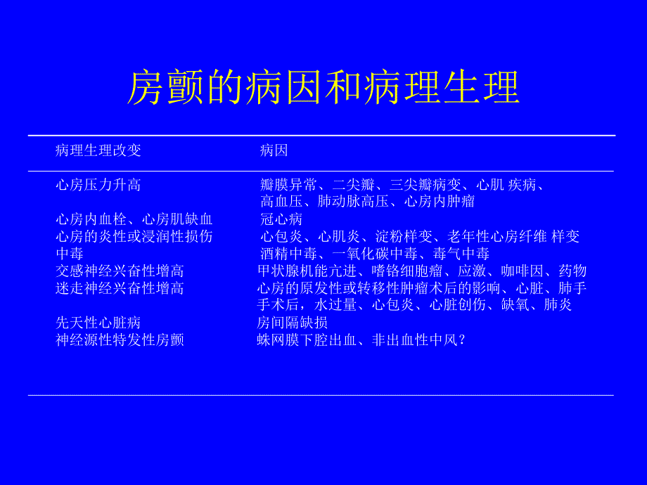 房颤 PPT课件.ppt_第4页