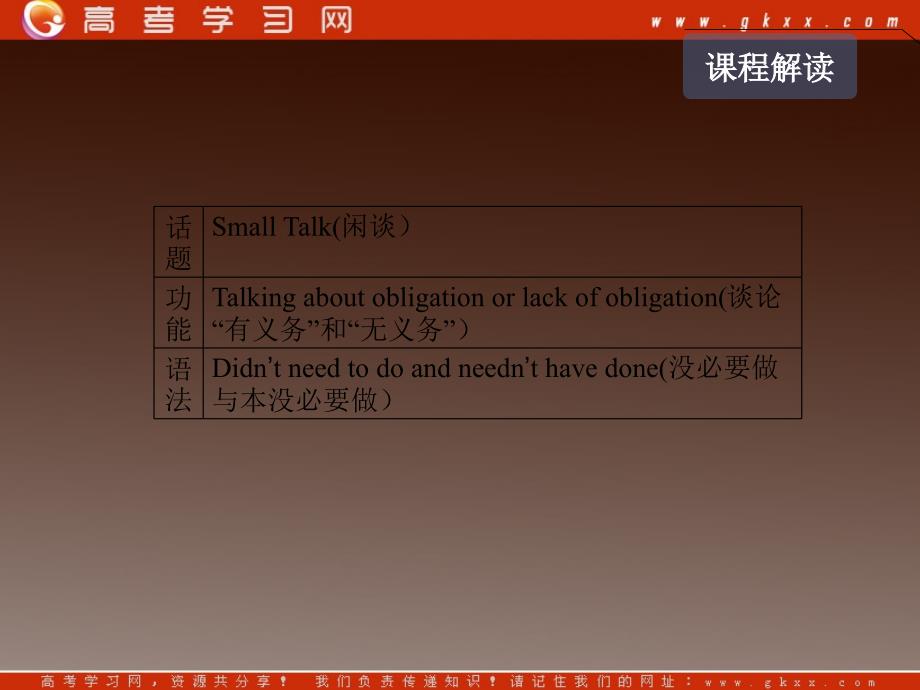 【把握高考】2013高三英语最新专题综合演练《Module 1 Small Talk》课件 外研版选修6_第3页