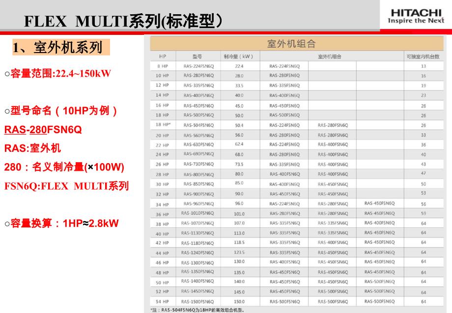 日立产品介绍_第4页