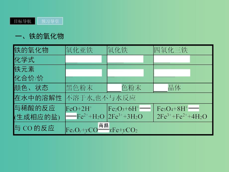 2019年高中化学第三章金属及其化合物3.2.3铁的重要化合物课件新人教版必修1 .ppt_第3页