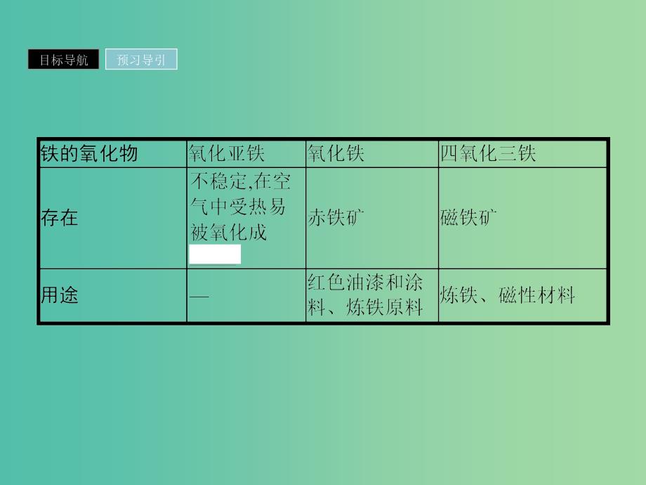 2019年高中化学第三章金属及其化合物3.2.3铁的重要化合物课件新人教版必修1 .ppt_第4页