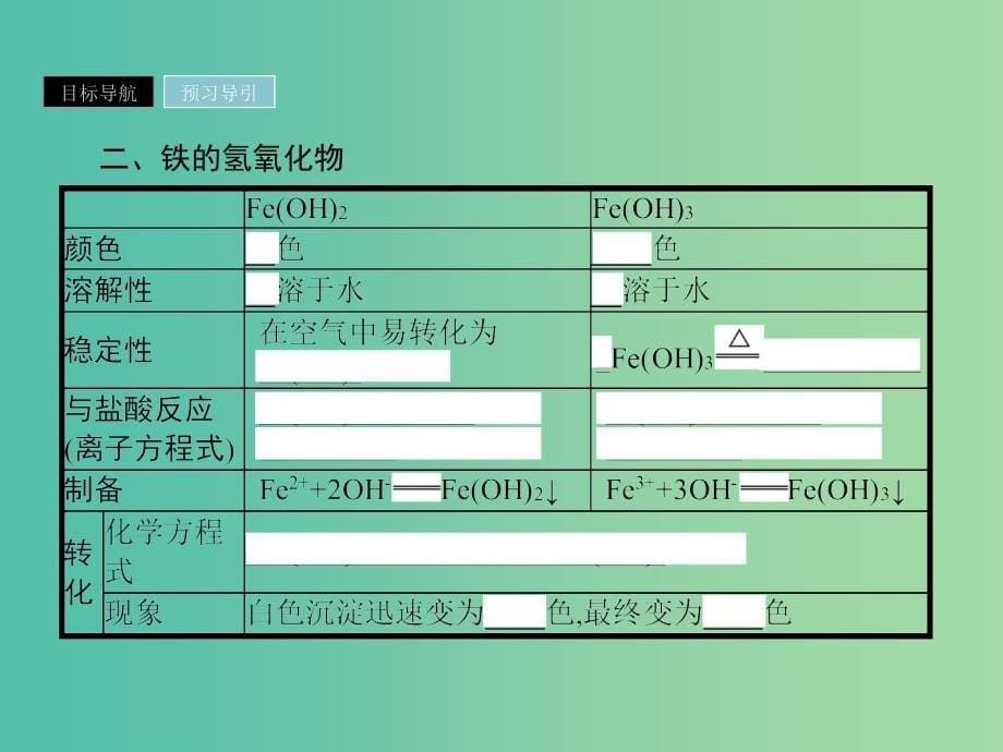 2019年高中化学第三章金属及其化合物3.2.3铁的重要化合物课件新人教版必修1 .ppt_第5页