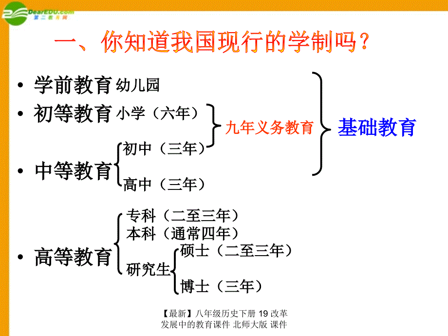 最新八年级历史下册19改革发展中的教育课件北师大版课件_第4页