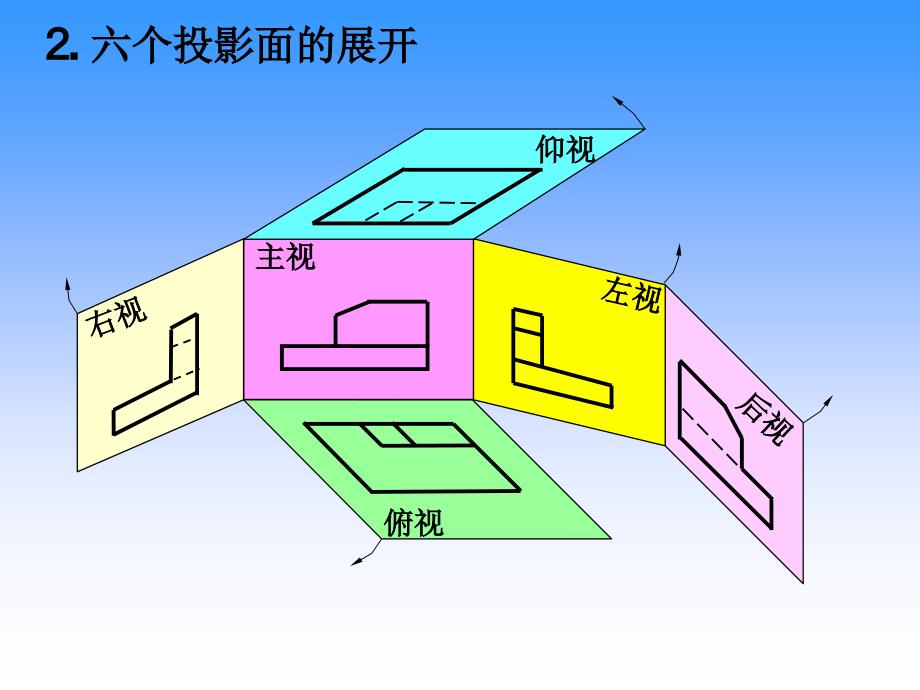 中国科学技术大学机械制图第6章机件常用的表达方法_第4页