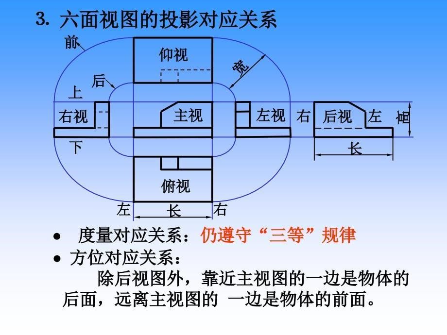 中国科学技术大学机械制图第6章机件常用的表达方法_第5页