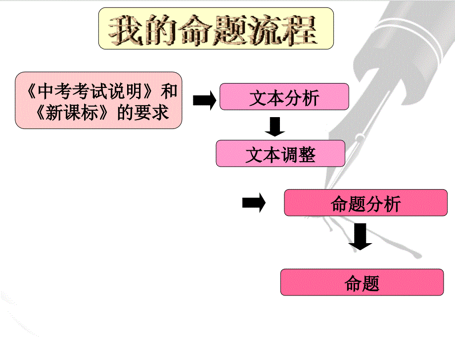 大麻镇中心学校高妍_第2页