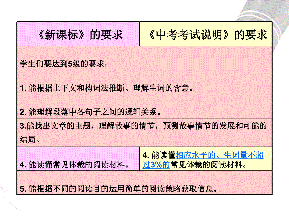 大麻镇中心学校高妍_第3页