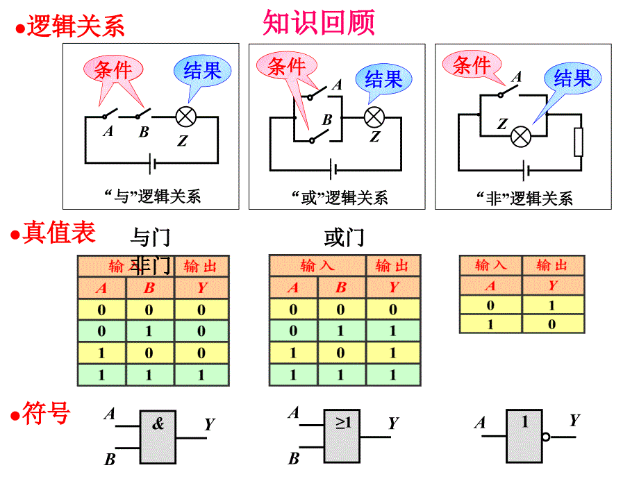 雅礼64传感器的应用实验_第2页