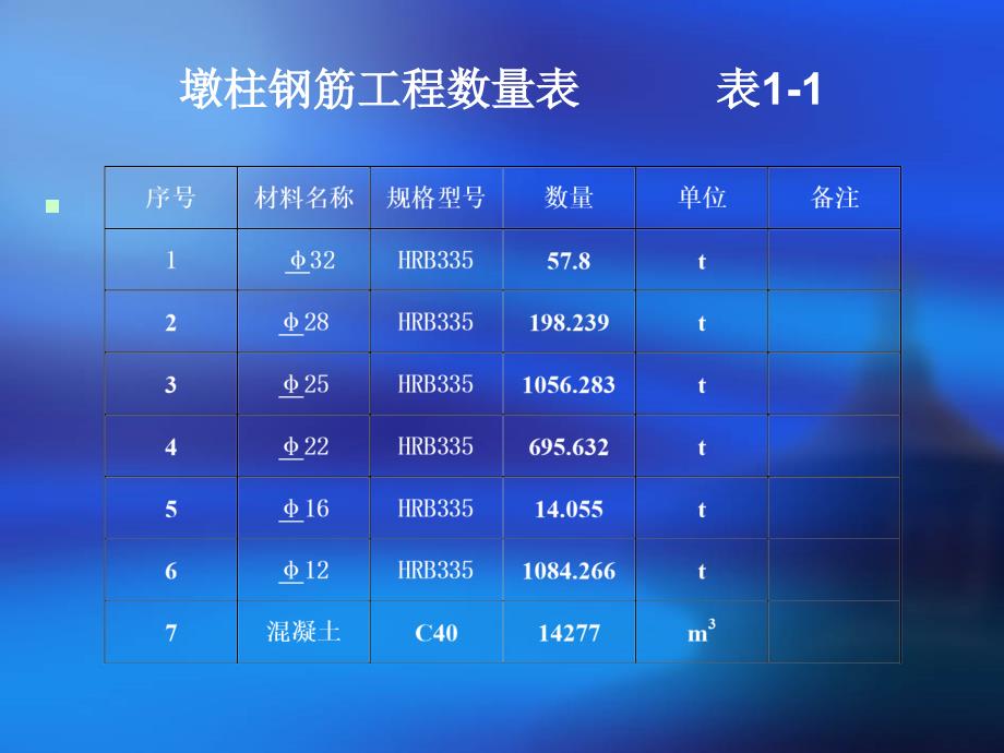 墩柱施工交底_第3页