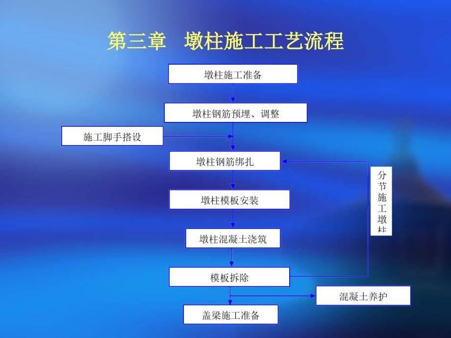 墩柱施工交底_第5页