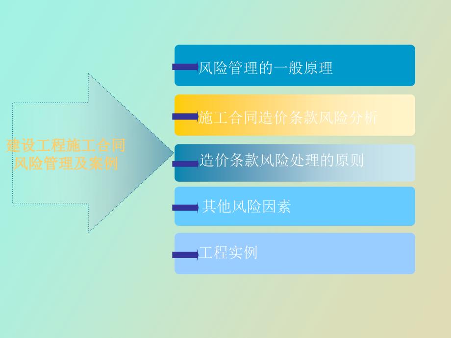 建设工程施工合同风险控制及案例_第3页