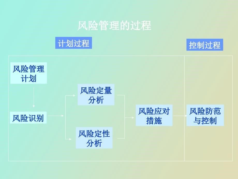 建设工程施工合同风险控制及案例_第5页