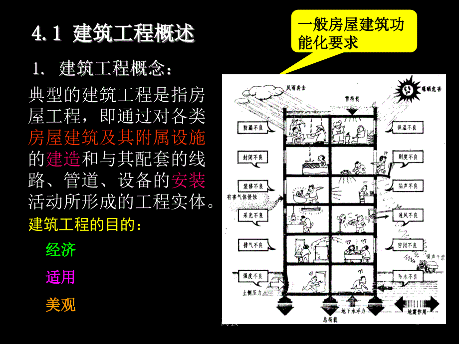 建筑结构的基本构件【知识相关】_第2页