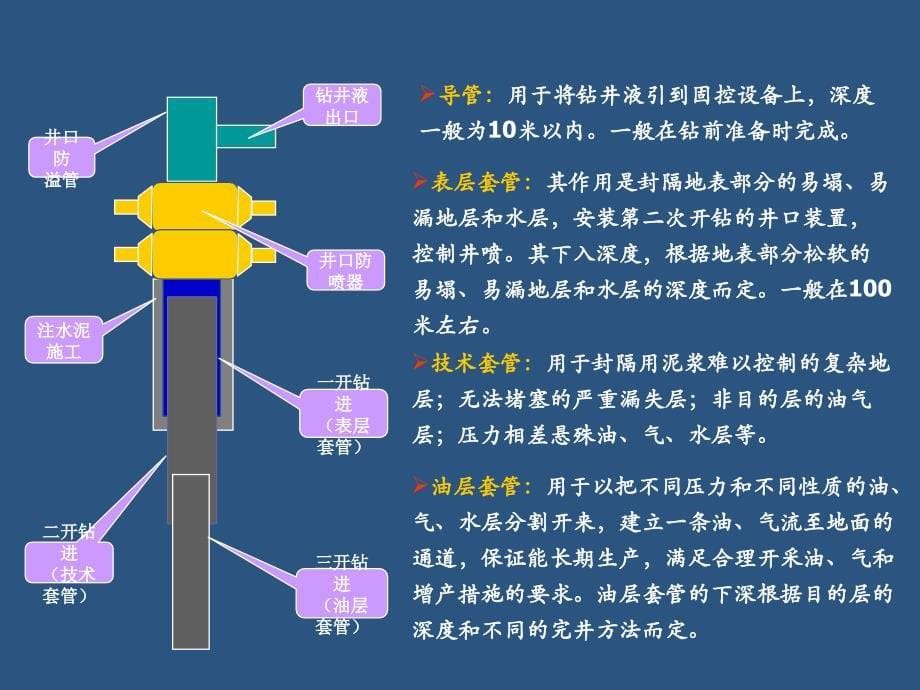 钻井装备知识培训_第5页