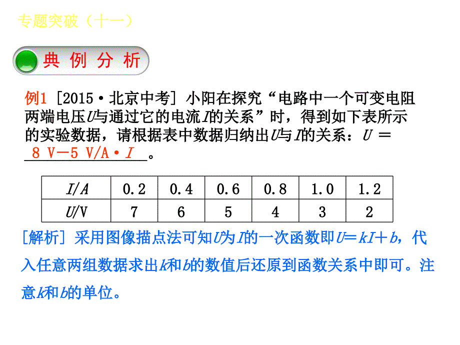 北京市中考物理 专题突破十一 归纳规律结论题课件_第4页