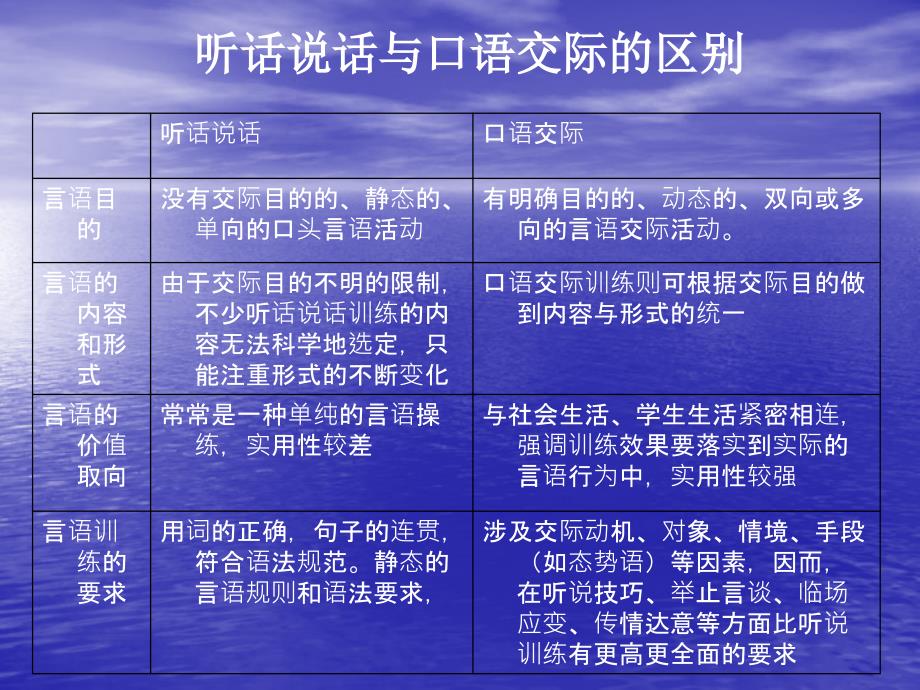 口语交际教学_第2页