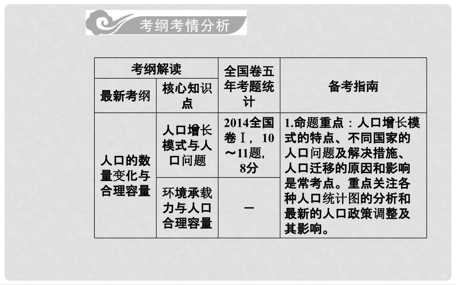 高考地理一轮复习 第二部分 第七单元 人口的变化 第1讲 人口的数量变化和人口的合理容量课件_第2页