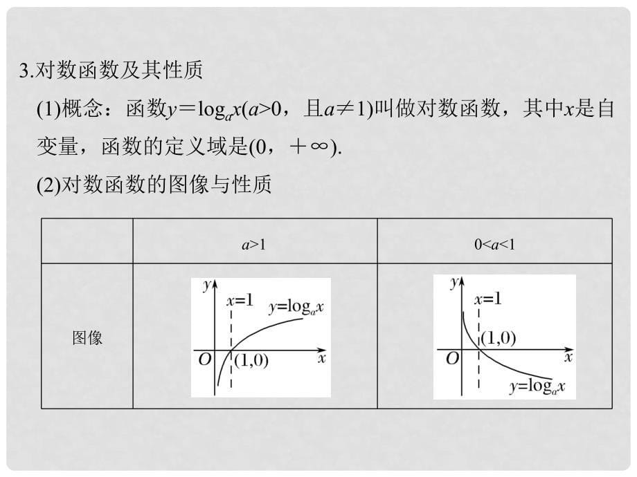 高考数学大一轮复习 第二章 函数概念与基本初等函数I 第6讲 对数与对数函数课件 理 北师大版_第5页