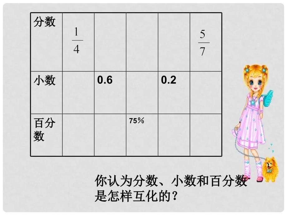 六年级数学上册 百分数的整理与复习 课件 青岛版_第5页