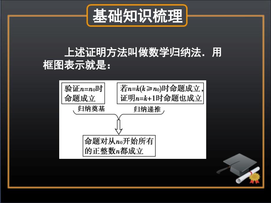 高考数学复习课件推理与证明_第3页