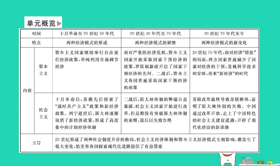 历史单元十 世界资本主义经济政策的调整和苏联的社会主义建设 第29讲 经济大危机和罗斯福新政_第4页