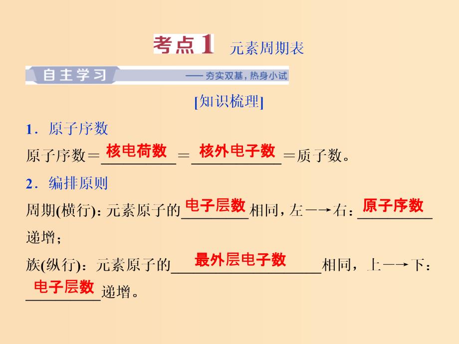 2019版高考化学一轮复习第五章物质结构元素周期律第二讲元素周期表元素周期律课件.ppt_第3页