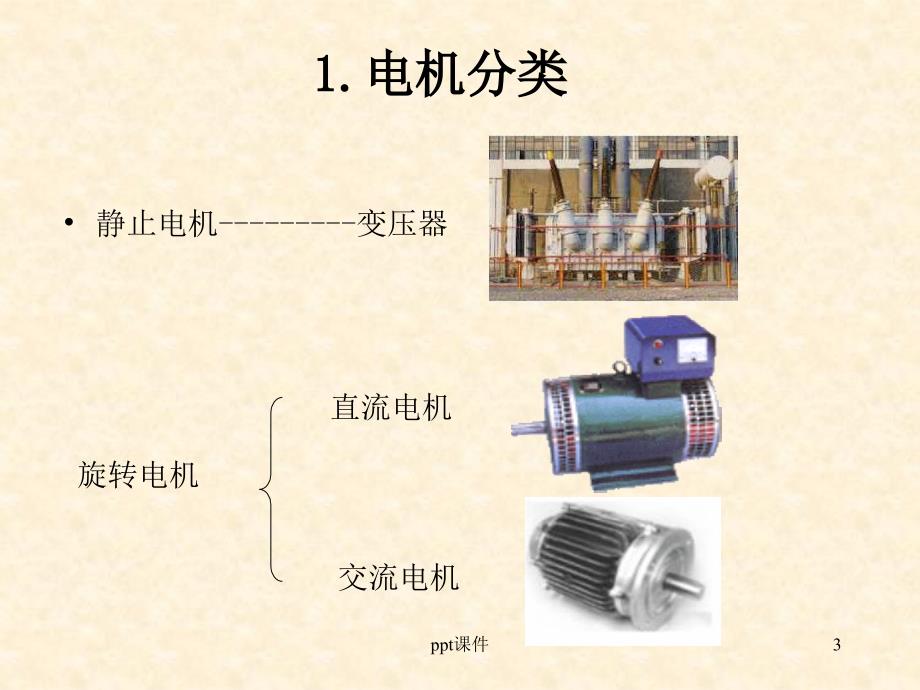 三相异步电动机工作原理课件_第3页