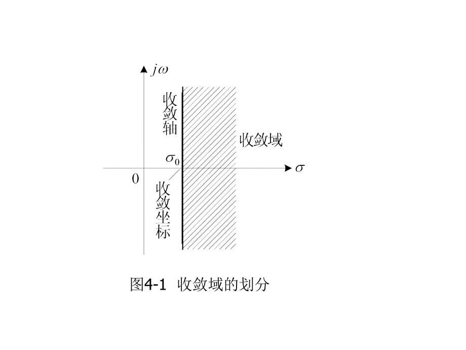 连续时间信号与系统的复频域分析_第5页