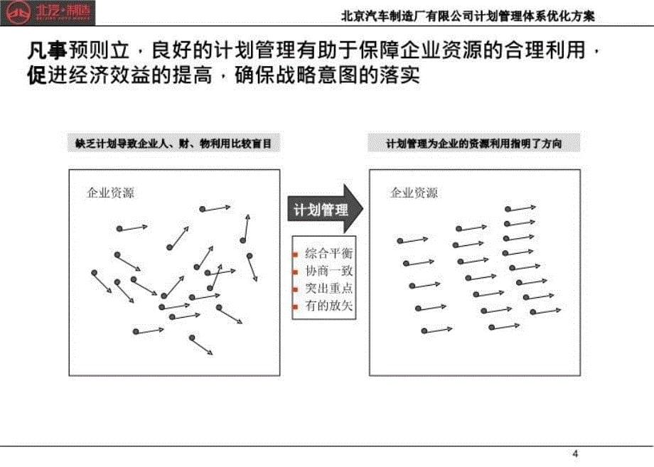 最新北汽计划体系优化方案精品课件_第5页