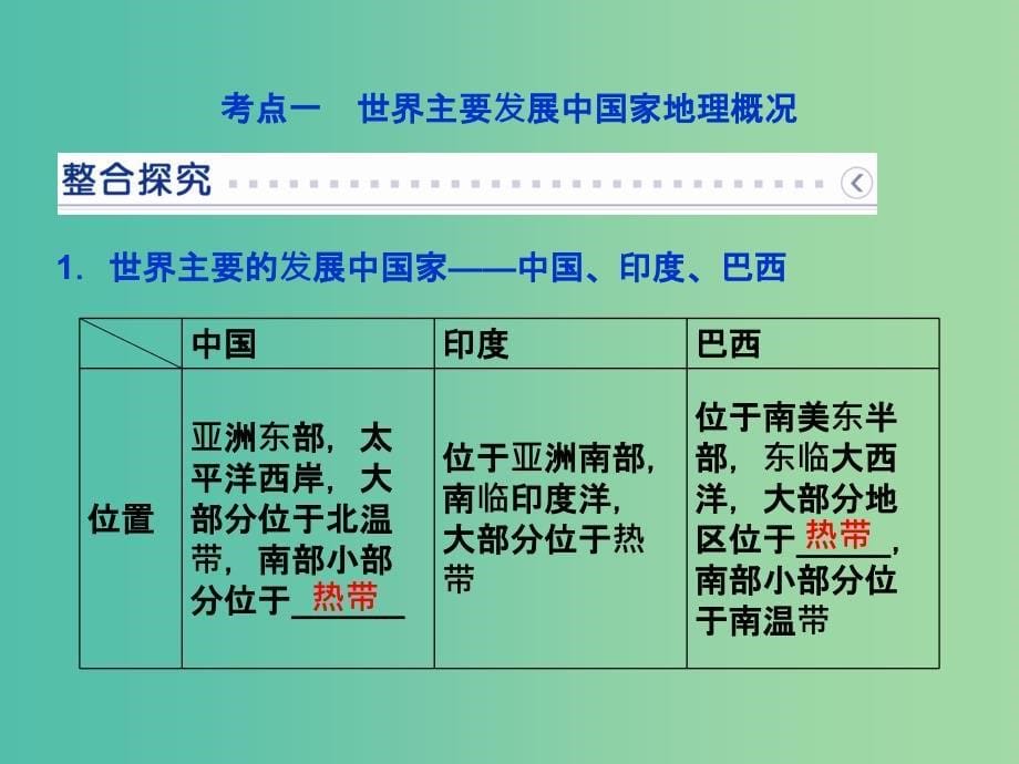 高考地理大一轮复习 第十七章 第37讲 世界主要国家课件.ppt_第5页