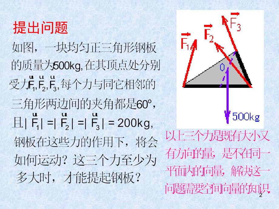 空间向量的及其运算_第2页