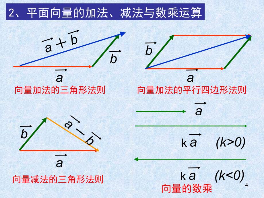 空间向量的及其运算_第4页