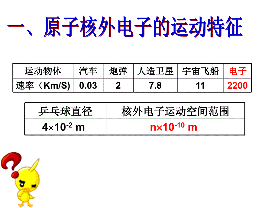 原子核外电子的运动》课件课件苏教版选修3_第4页