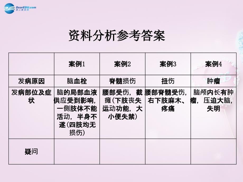 人教初中生物七下第4单元第6章第2节神经系统的组成PPT课件2_第4页