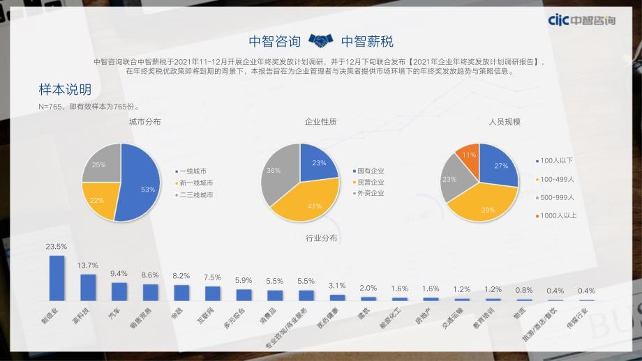 2021年企业年终奖发放计划调研报告_第3页