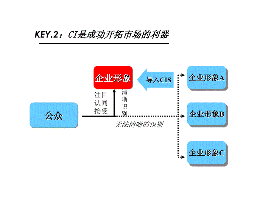 名足运动系列VI导入提案_第3页