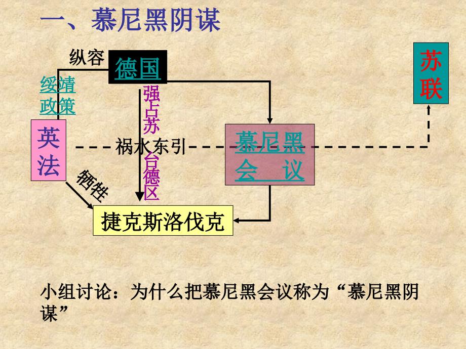 第二次世界大战的爆发正式课件_第4页