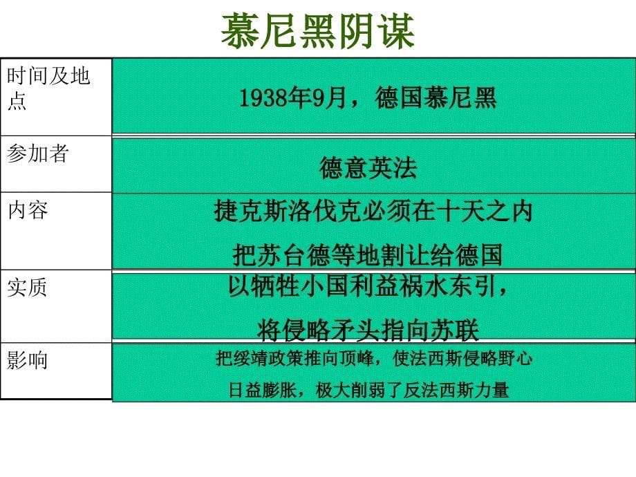 第二次世界大战的爆发正式课件_第5页