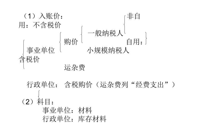 事业单位1讲述_第5页