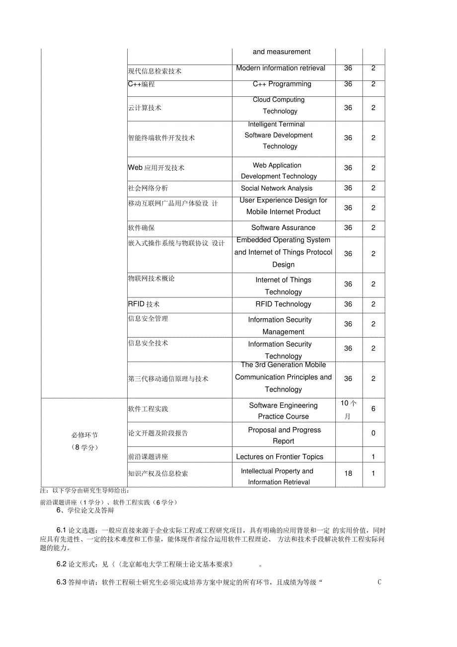 培养方案北京邮电大学软件学院_第4页