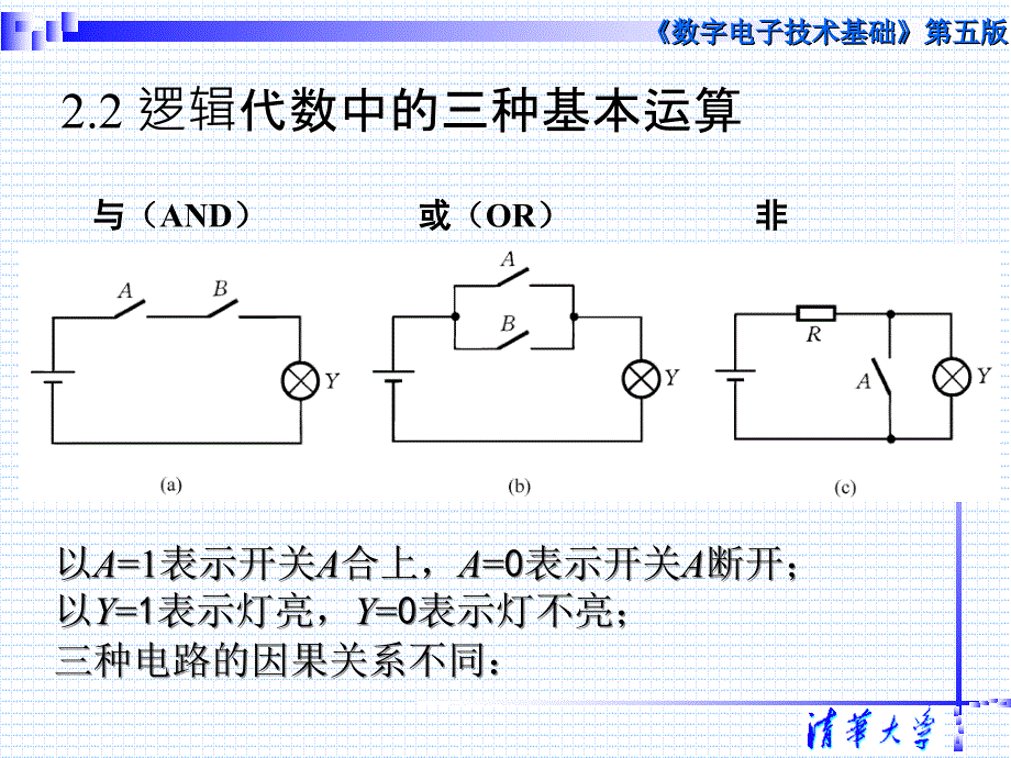 数字电子技术基础第五版第二章阎石王红清华大学_第4页