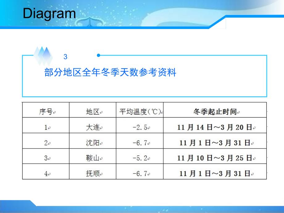 冬季施工注意事项课件_第4页