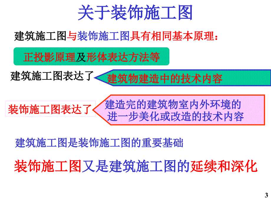 室内装饰设计施工图讲解_第3页