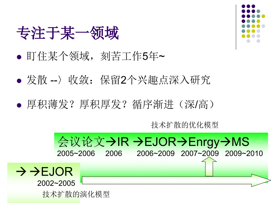 国际高水平期刊上发表论文的经验体会以及治学经验_第2页